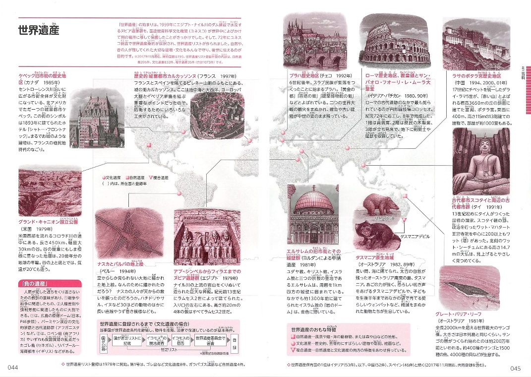 朝日ジュニア学習年鑑　2018